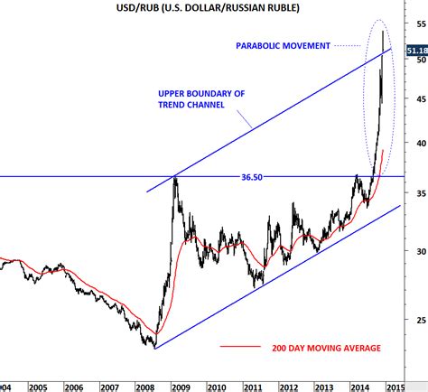 russian rubles to usd|Währungsrechner: Russischer Rubel Dollar (RUB in USD)